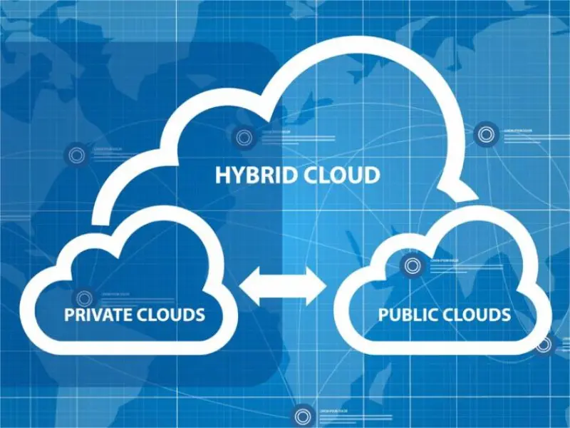 What is hybrid cloud architecture?