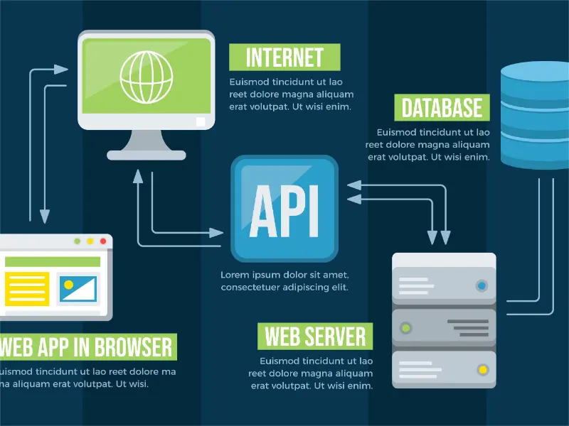 Banque australienne tire parti de MongoDB Atlas pour sa transformation tech