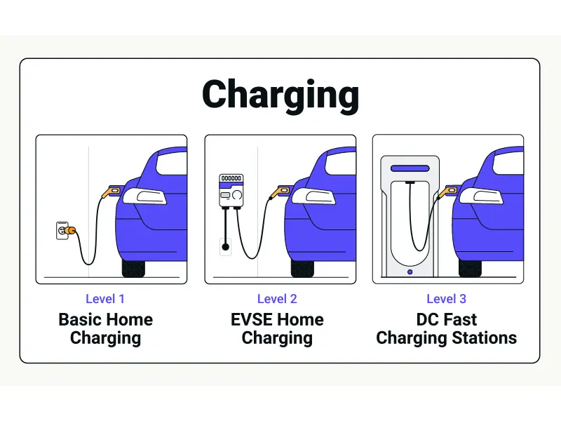 電気自動車の充電レベル