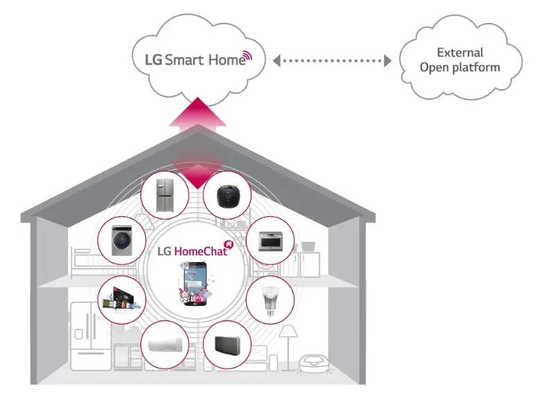 La adquisición estratégica de Athom por parte de LG impulsa la IA del hogar inteligente