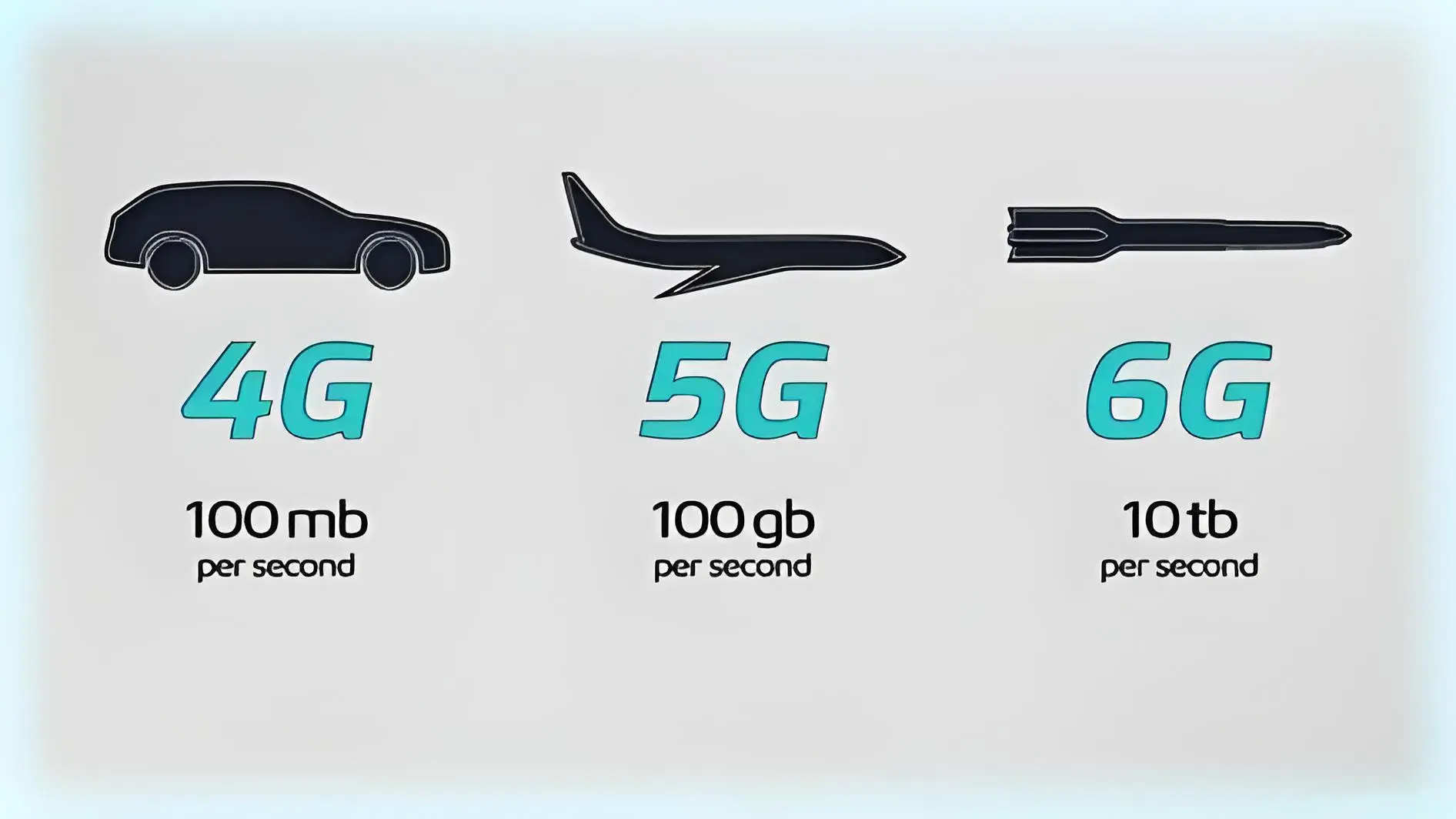 4G-to-6G