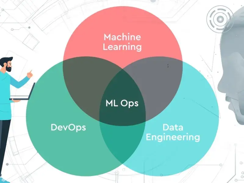 Ein Blick auf MLOps: Optimierung des Lebenszyklus von ML-Modellen
