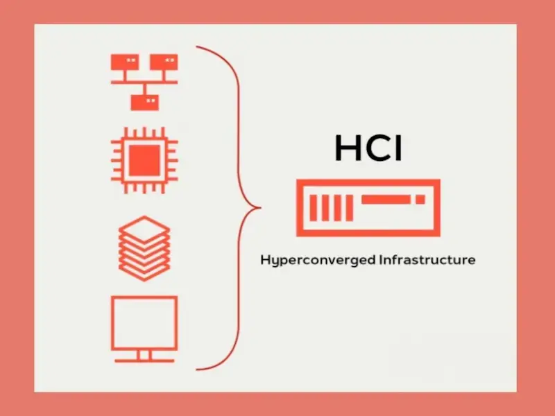 ハイパーコンバージドインフラストラクチャ(HCI)とは?