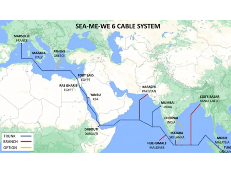 SEA-ME-WE 6 Kabelsystem