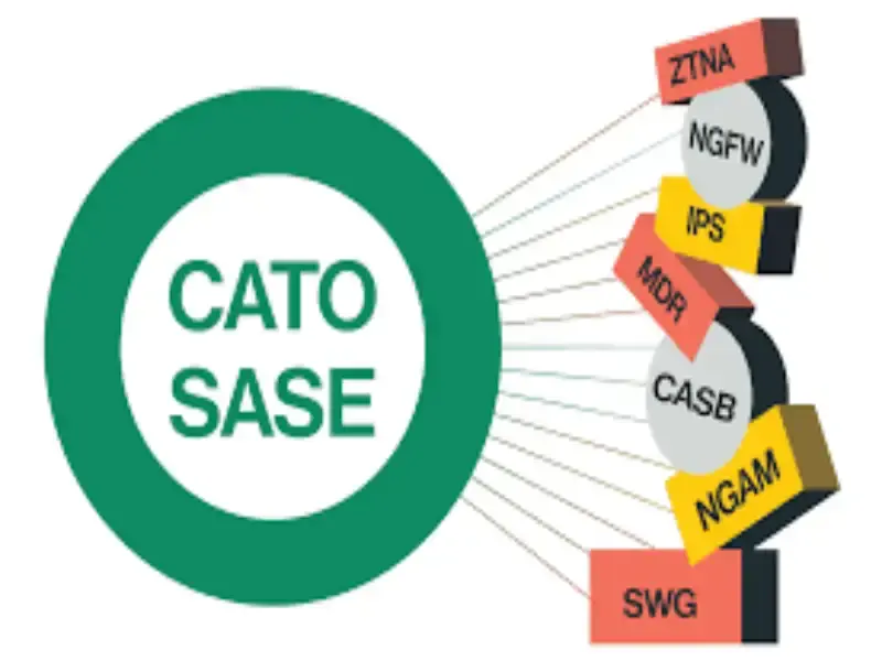 Cato startet Private PoP zur Unterstützung von Betreibern bei SASE-Diensten