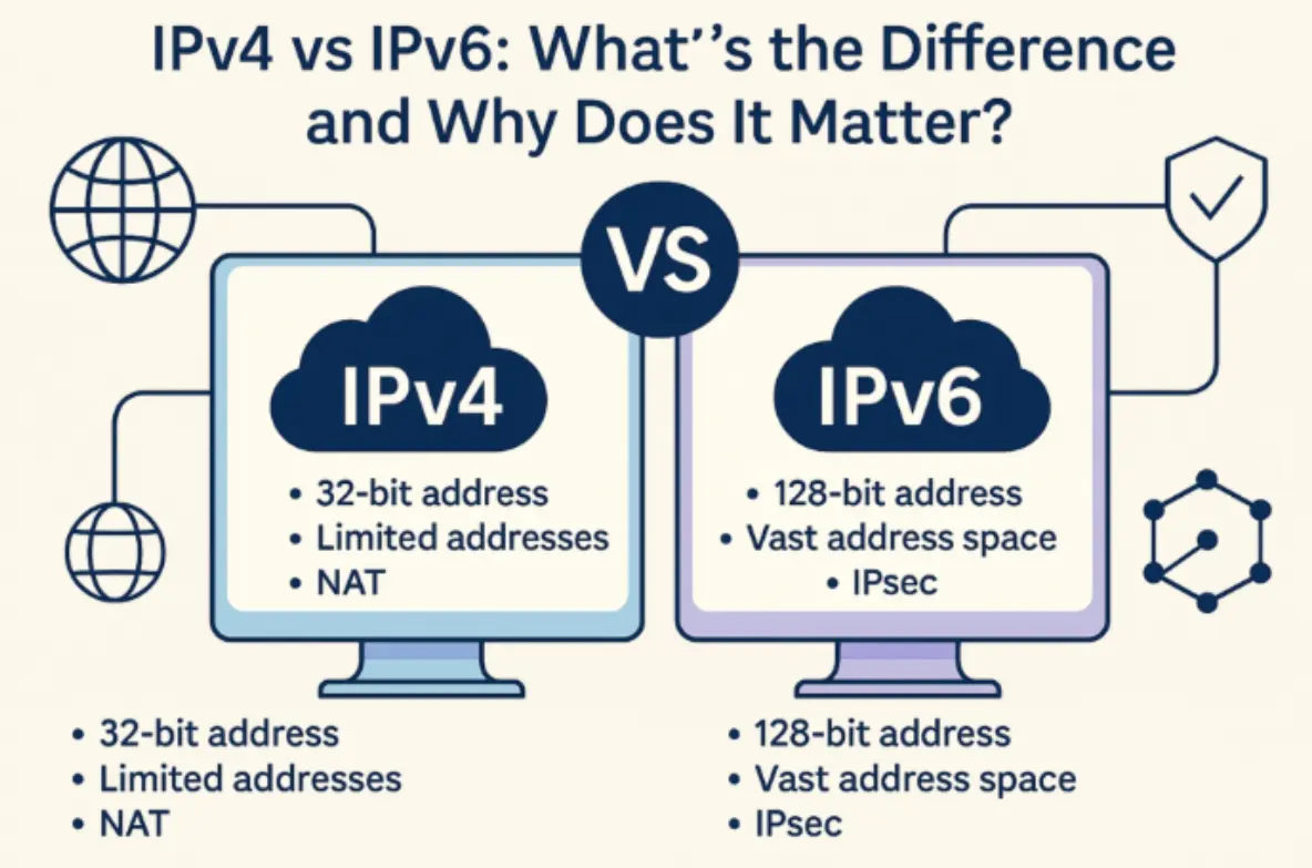 Die Zukunft der IP-Adressen in einer Post-IPv4-Welt