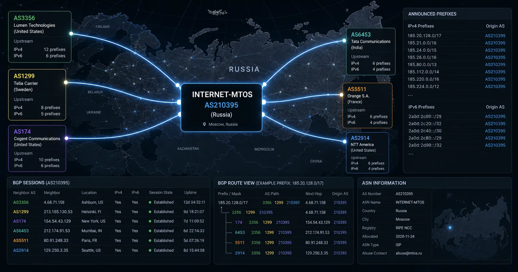 INTERNET-MTOS
