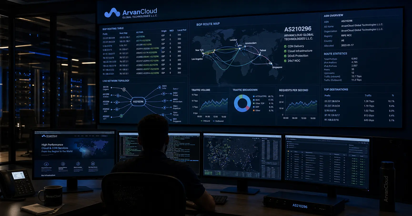 ARVANCLOUD GLOBAL TECHNOLOGIES L.L.C