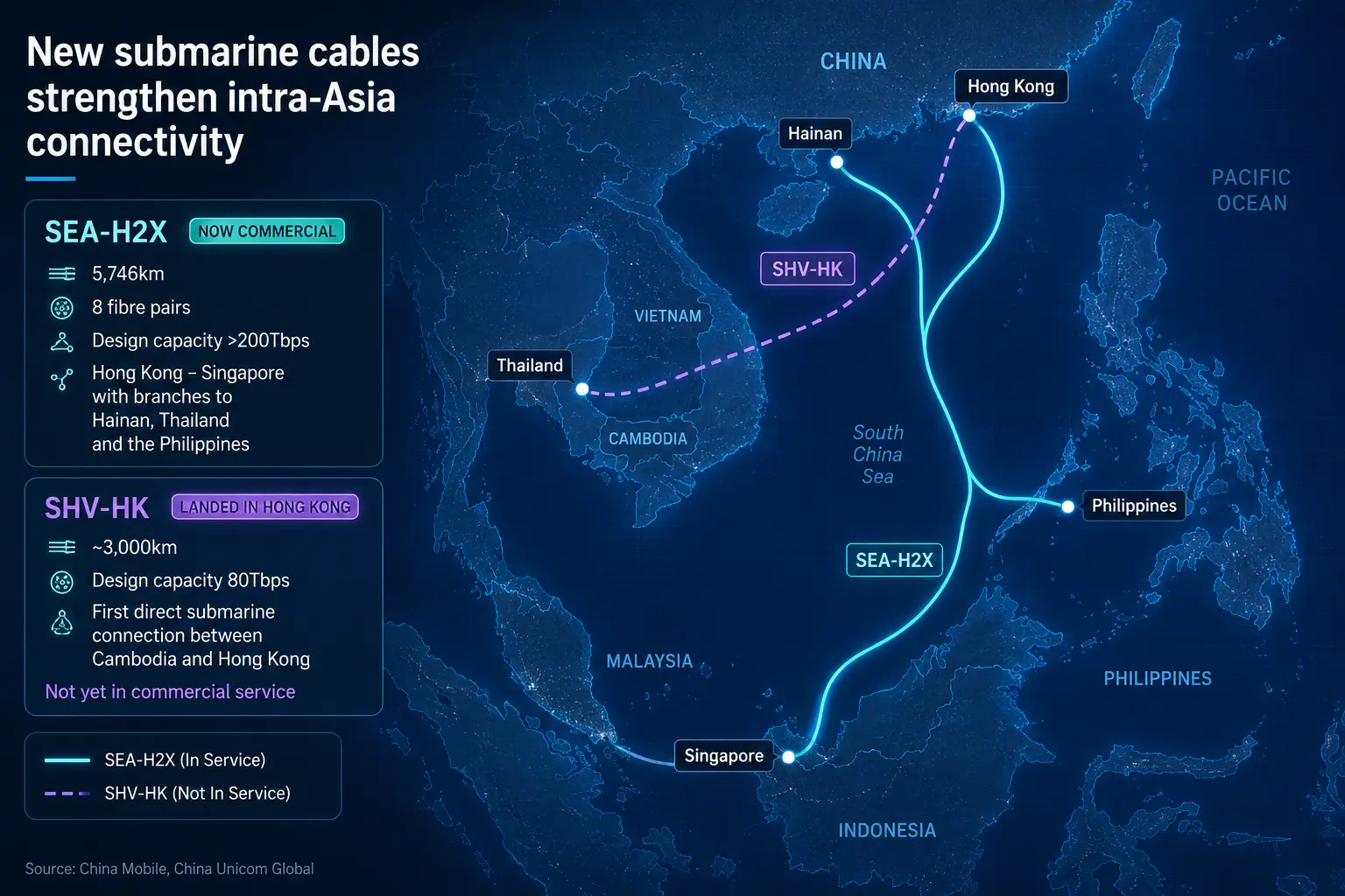 SEA-H2X im kommerziellen Betrieb, SHV-HK in Hongkong