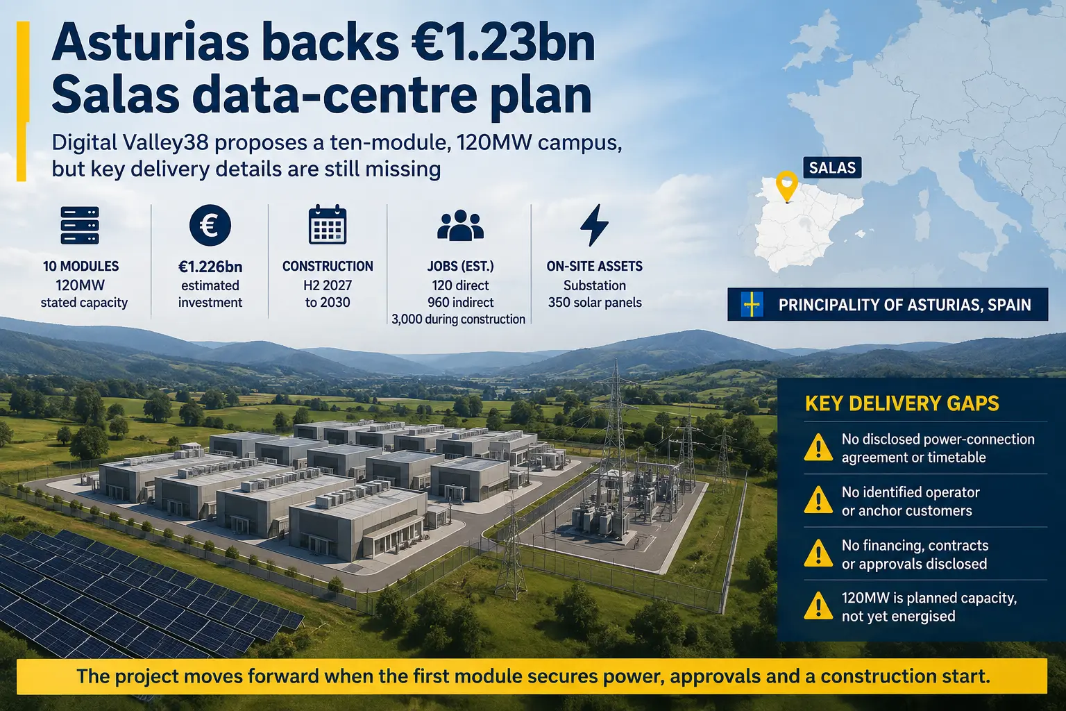 Asturias presenta plan de centro de datos de 1.230 M€ en Salas