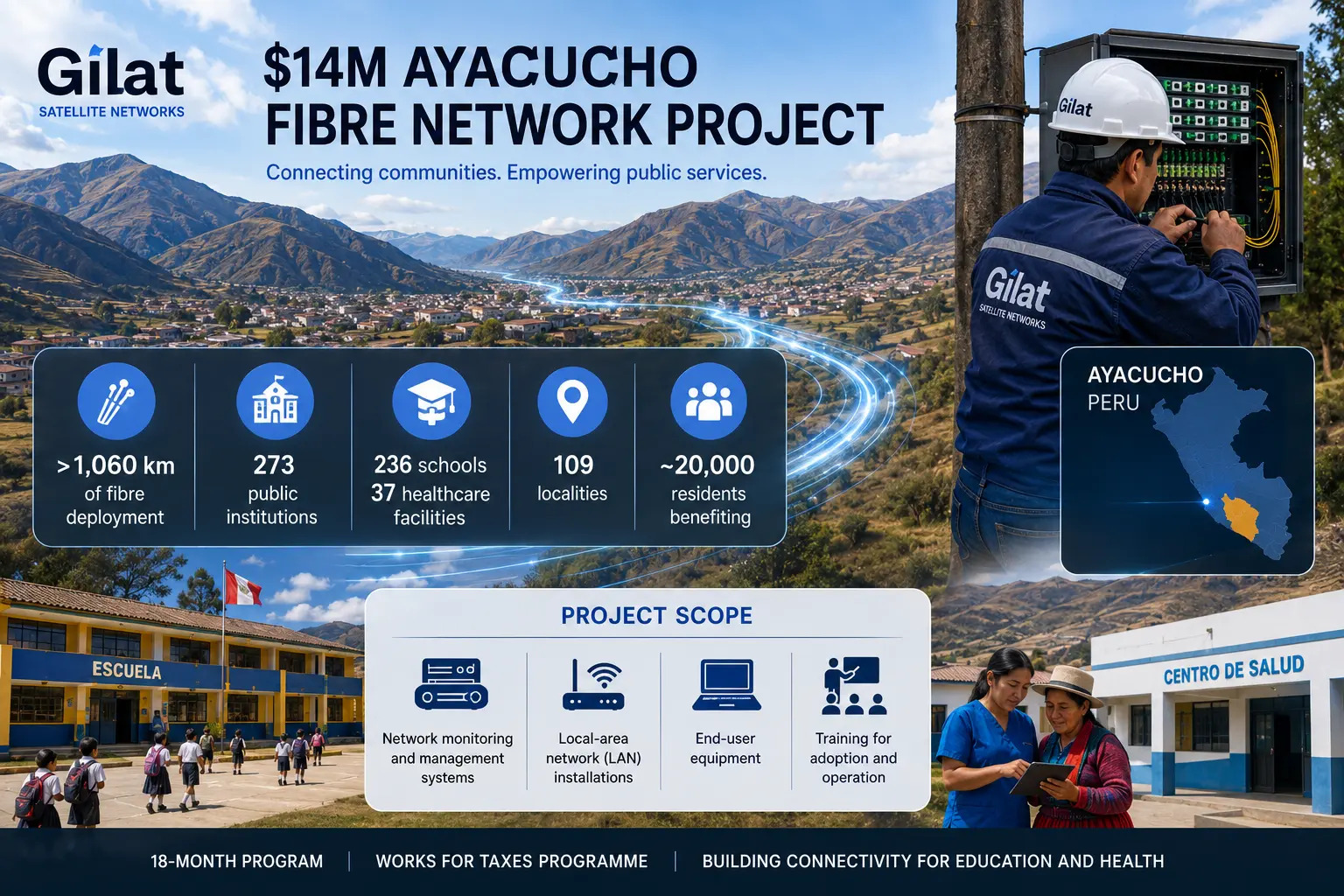 Gilat assina acordo de US$ 14 mi para fibra óptica em Ayacucho