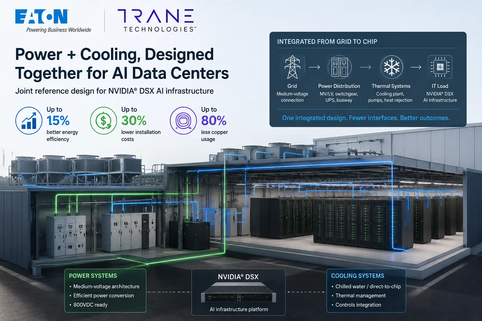 Eaton e Trane unem potência e refrigeração em Data Centers de IA