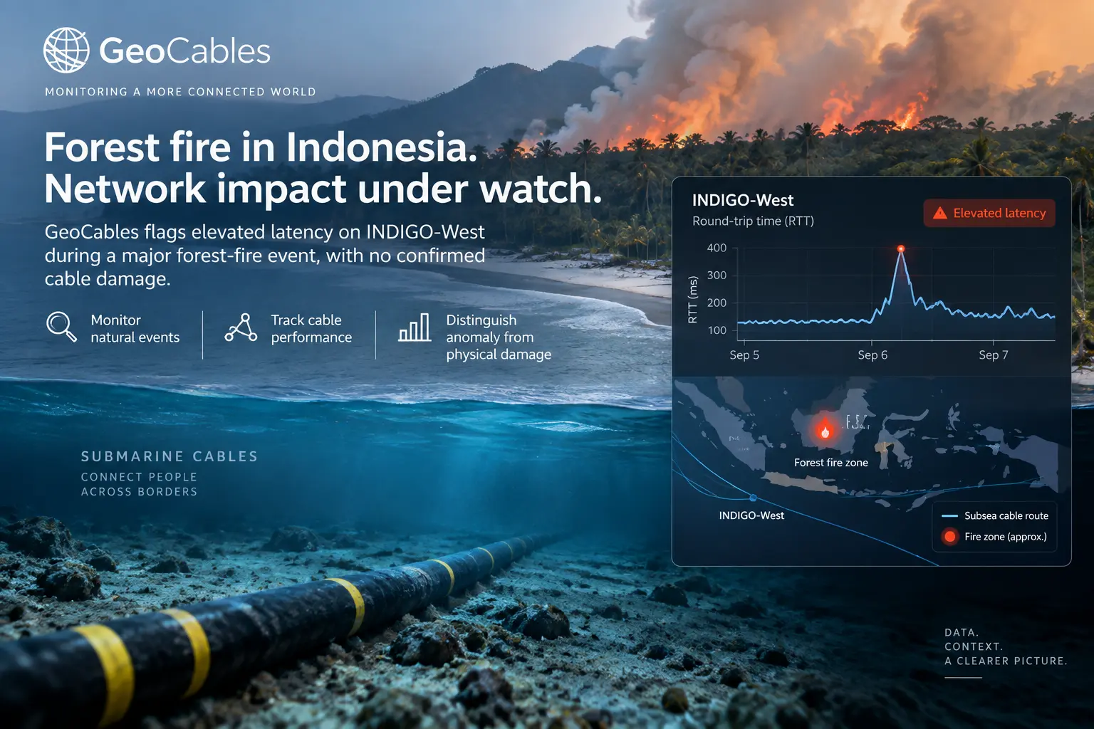 AI-generated editorial illustration showing an Indonesia forest fire, the INDIGO-West submarine cable and elevated network latency