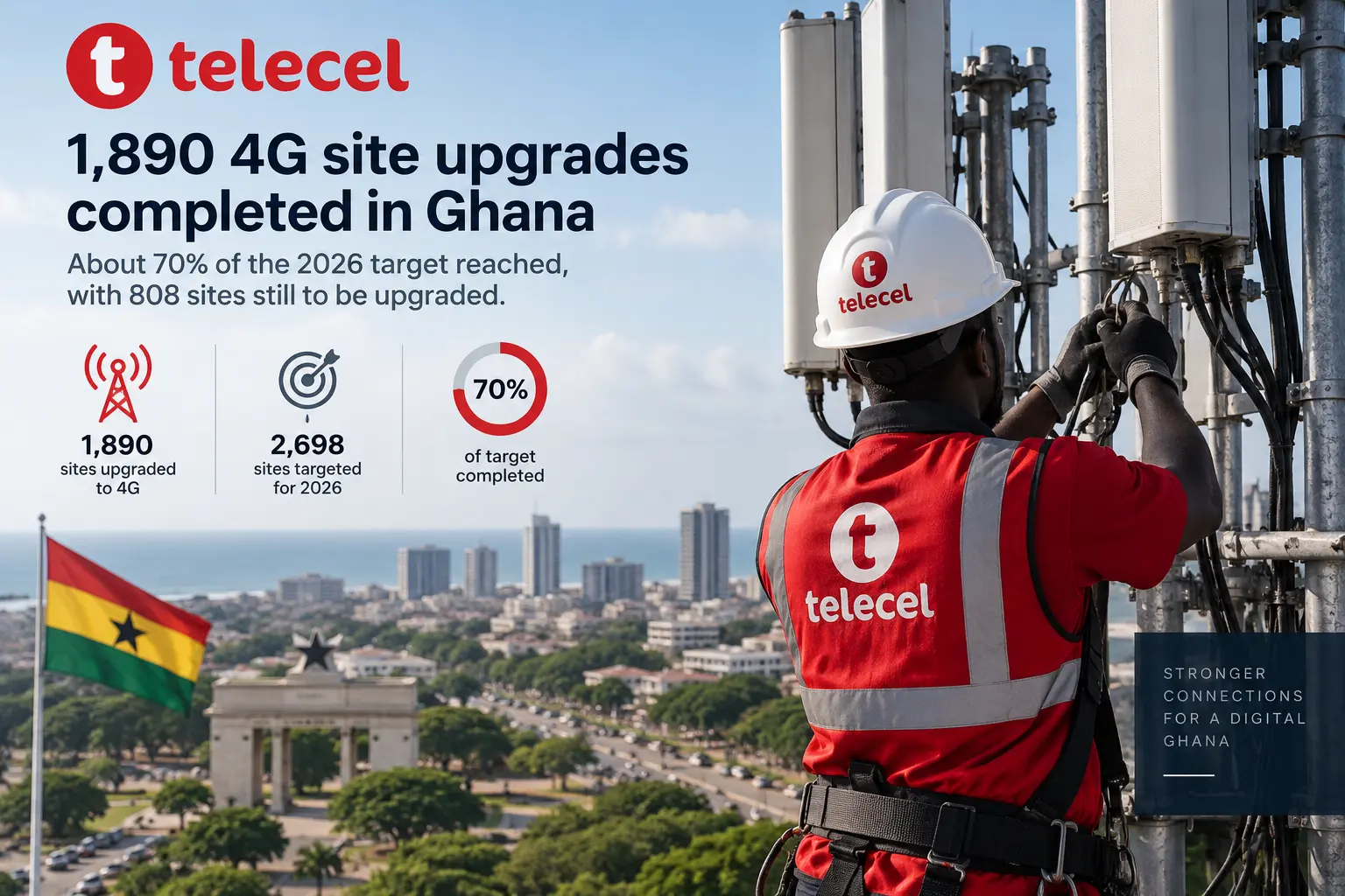 Editorial illustration of a telecom engineer working on a Telecel-branded mobile site in Ghana, representing 1,890 completed 4G site upgrades