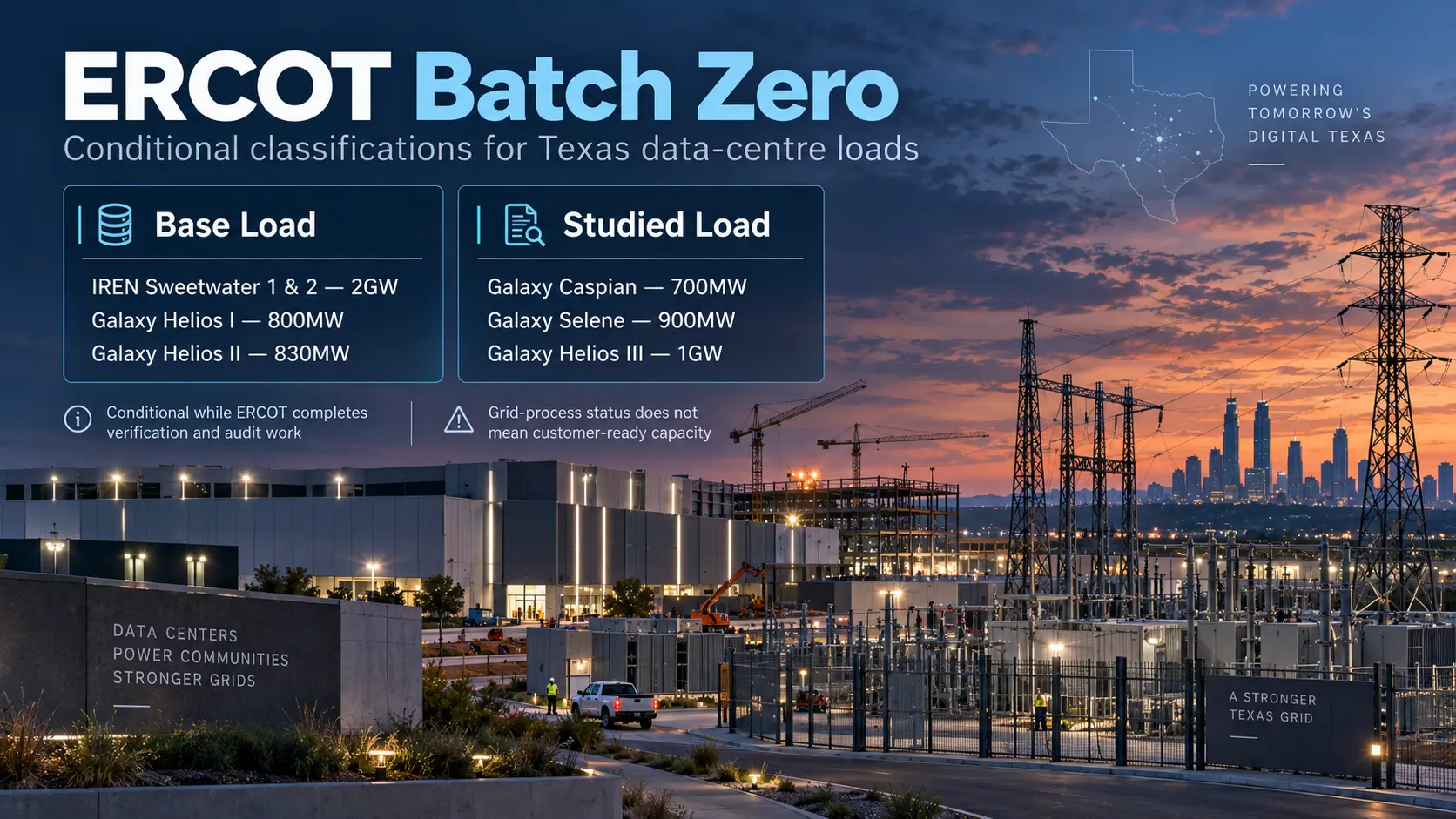 Illustration of a Texas data-centre campus and power infrastructure showing ERCOT Batch Zero Base Load and Studied Load classifications for IREN and Galaxy projects.
