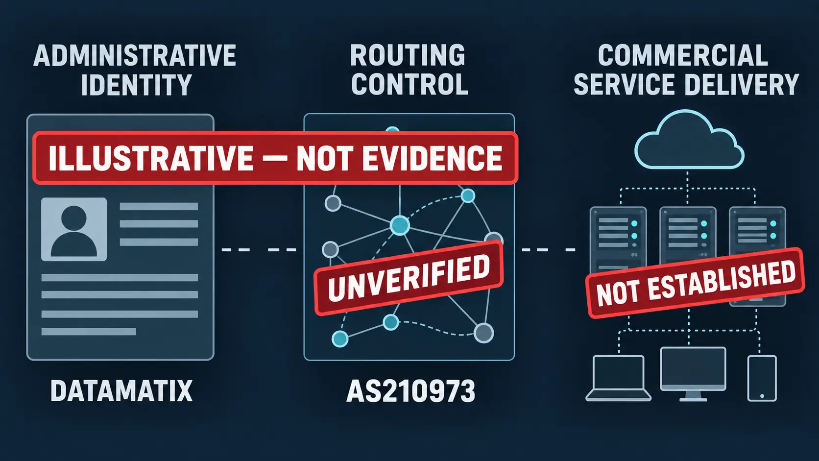 Was AS210973 über DATAMATIX zeigt — und was nicht