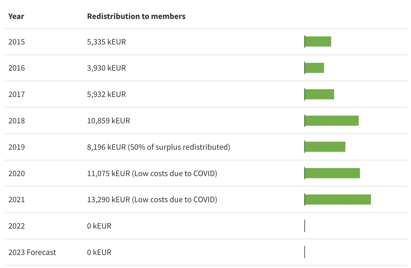 Budget und Gebühren von RIPE