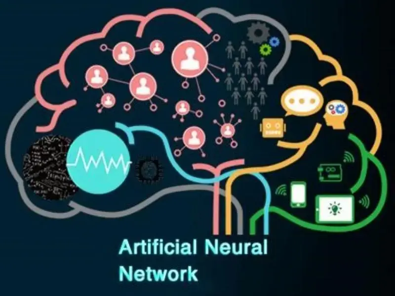 O que é uma rede neural artificial em aprendizado profundo?