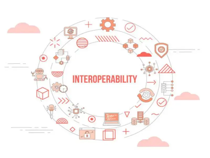 O que é interoperabilidade de comunicação e por que é importante?