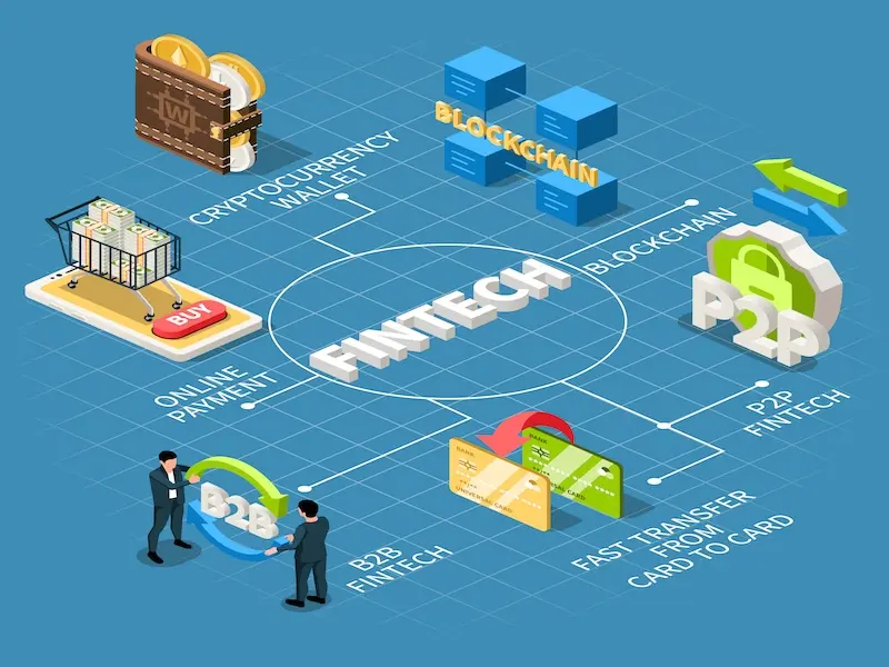 Mesh Payments 与 SoFi 和 Galileo 达成合作