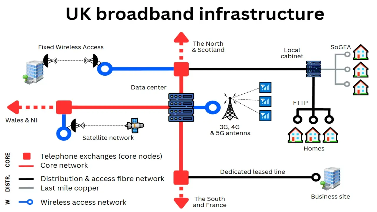 UK-Breitband-ISPs melden gemischte Q2-Ergebnisse