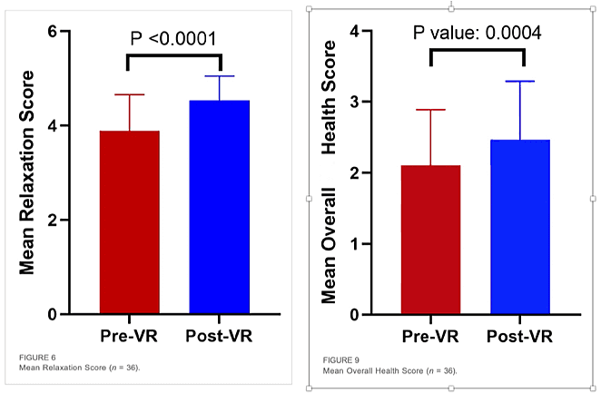 VR Therapy Might Offer Relief to Cancer Patients