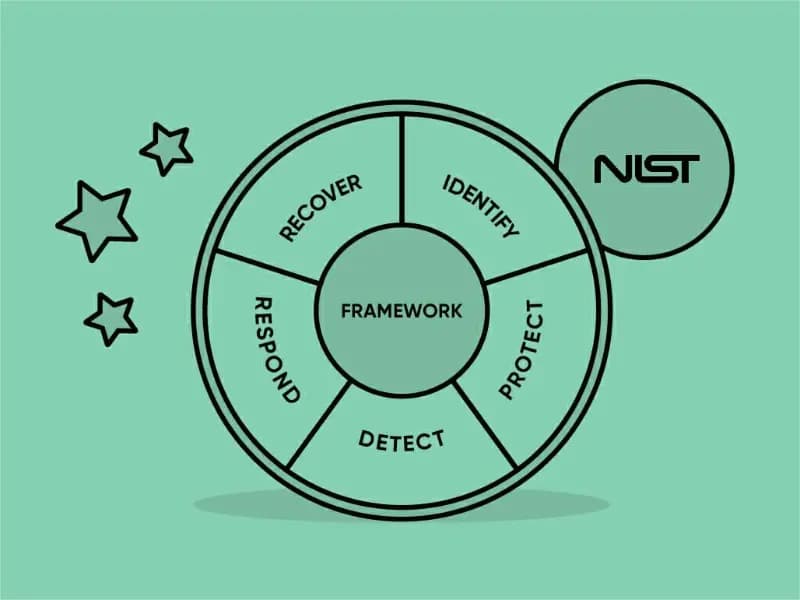 NIST サイバーセキュリティフレームワークの主な構成要素は何ですか？