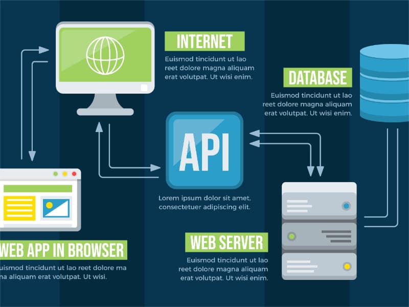 Australische Bank nutzt MongoDB Atlas für technologische Transformation