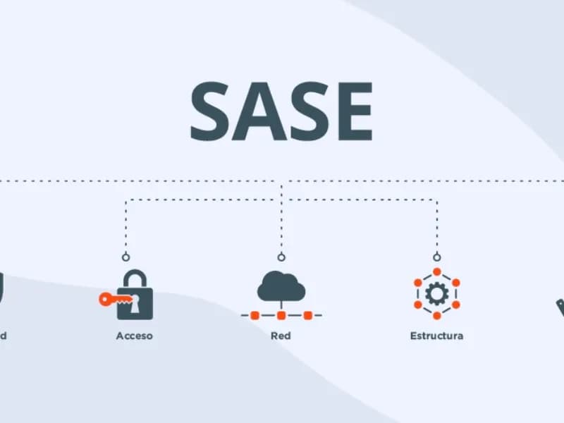 SASE 解析:重新定义网络安全与连接性