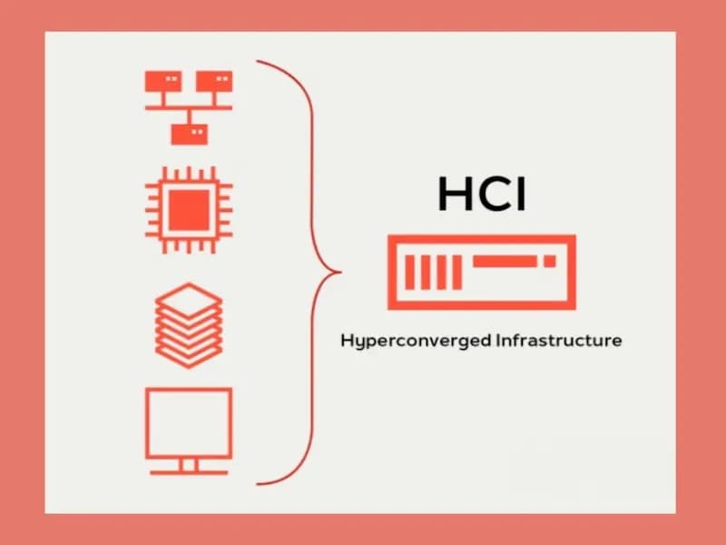 Qu’est-ce que l’infrastructure hyperconvergée ?