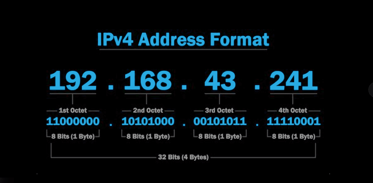 O guia definitivo para avaliar seus blocos IPv4