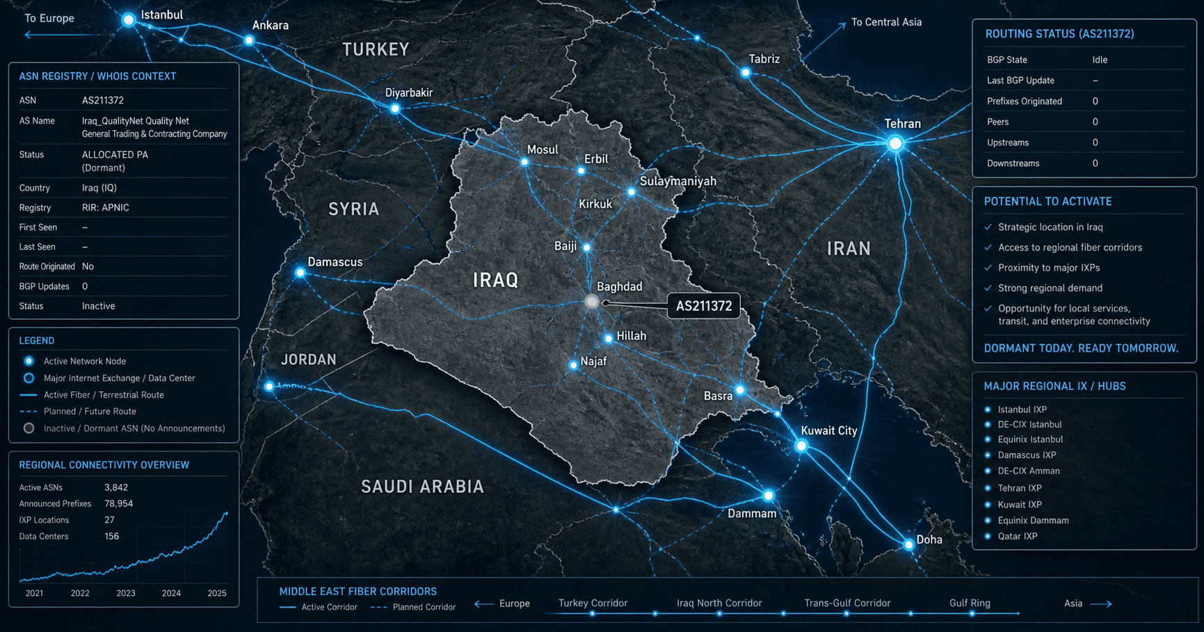 Iraq_QualityNet Quality Net General Trading & Contracting Company