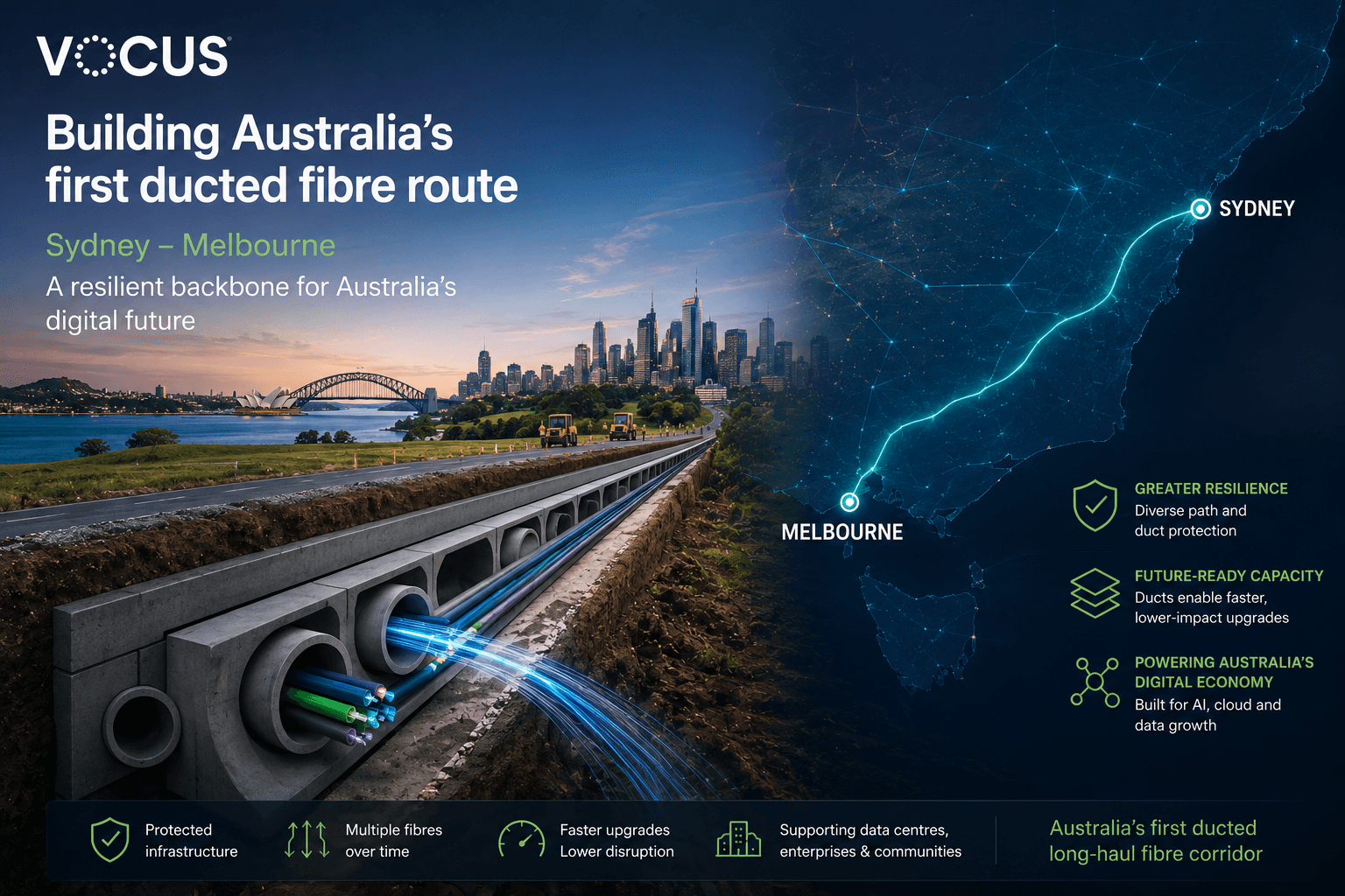 Vocus prévoit la première route de fibre en conduits Sydney-Melbourne en Australie