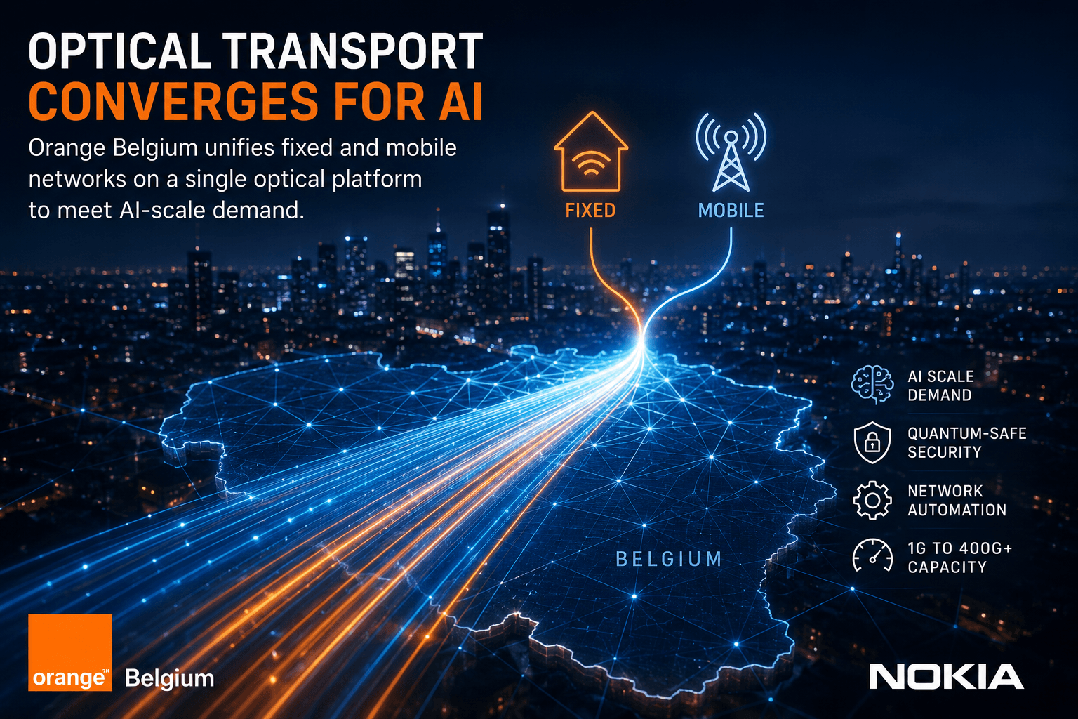 Concept illustration of Orange Belgium's converged optical transport network, showing unified fixed and mobile connectivity supporting AI workloads across Belgium.