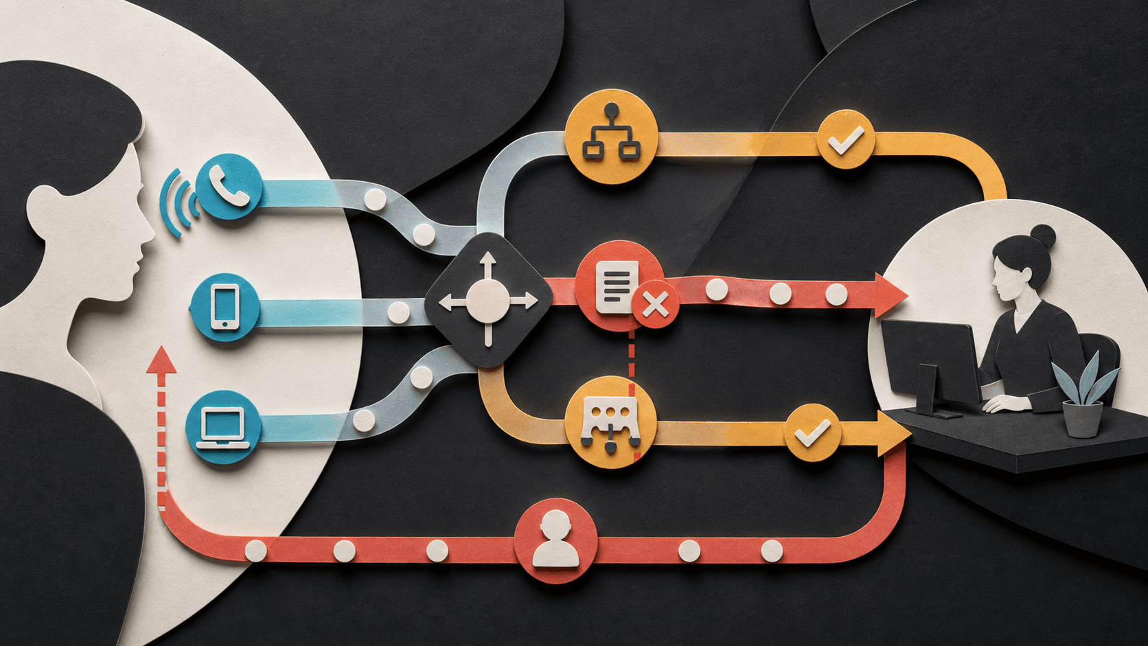Editorial illustration of a customer contact moving through automated routing to a human handoff while a failed path returns as a repeat contact.