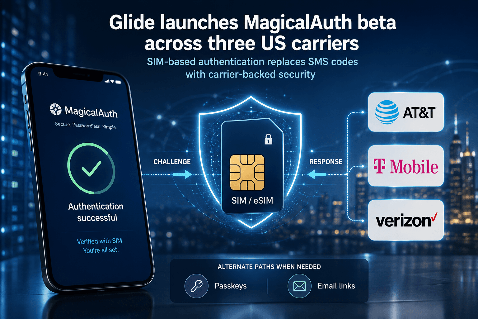 Glide 在三大美国运营商推出 MagicalAuth 测试版