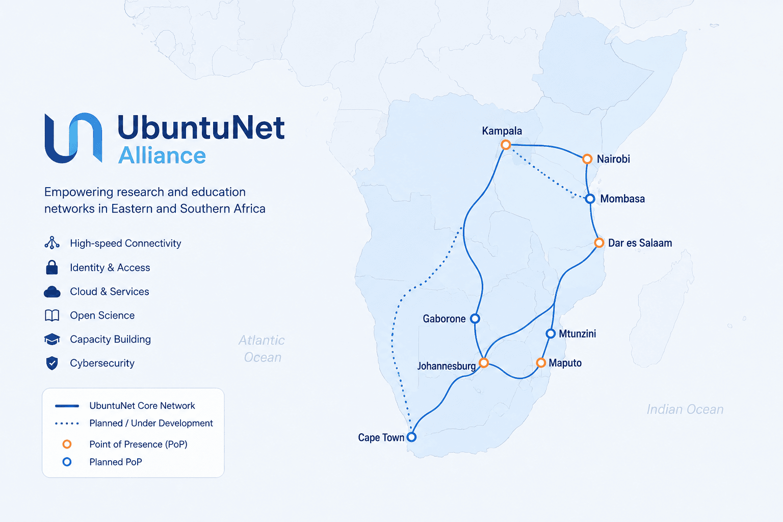 نواة UbuntuNet سعة 10 جيجابت/ثانية تظل مرهونة بالحرم الجامعي