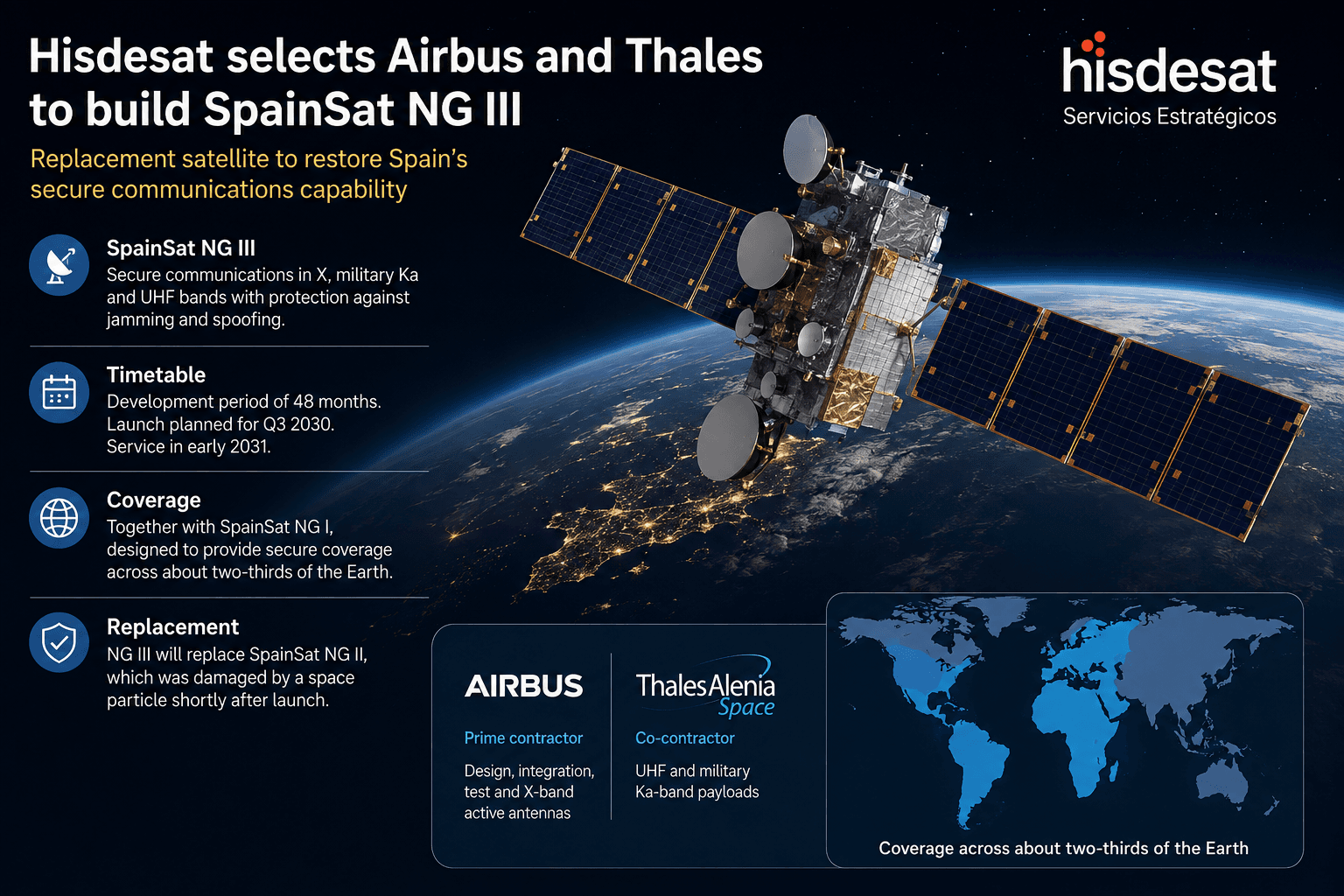 Hisdesat choisit Airbus et Thales pour construire SpainSat NG III