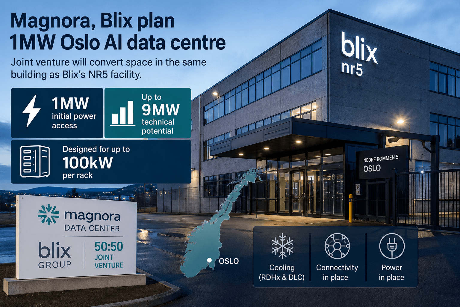 Magnora und Blix planen 1-MW-KI-Rechenzentrum in Oslo