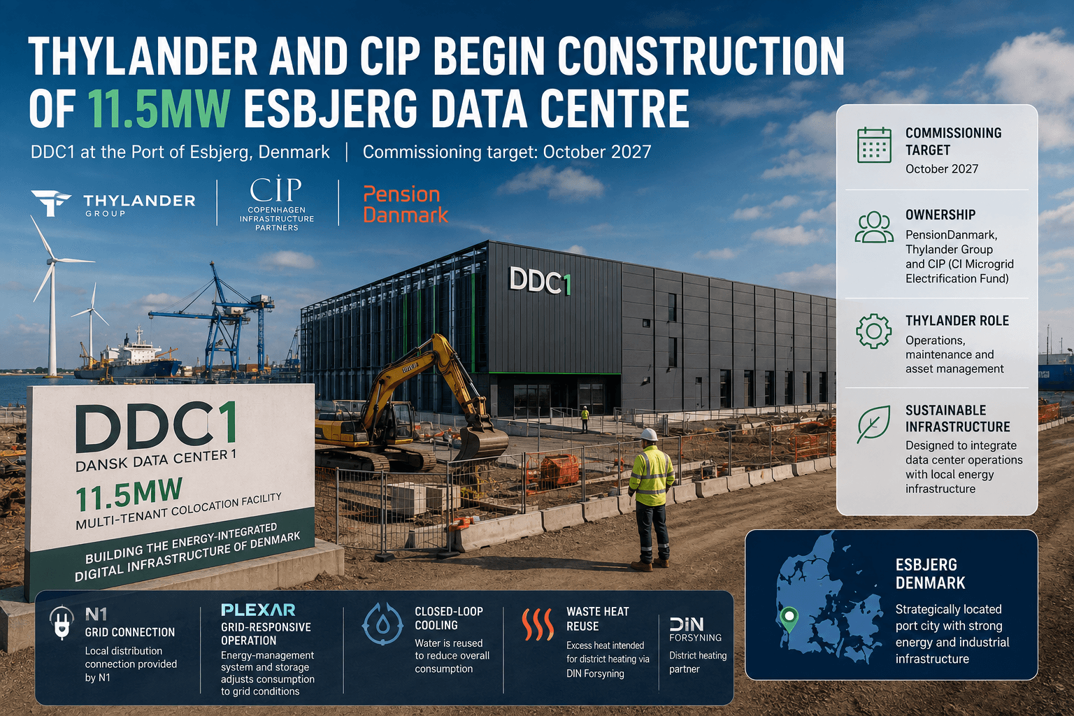AI-generated editorial illustration of the 11.5MW DDC1 data centre under construction at the Port of Esbjerg in Denmark.