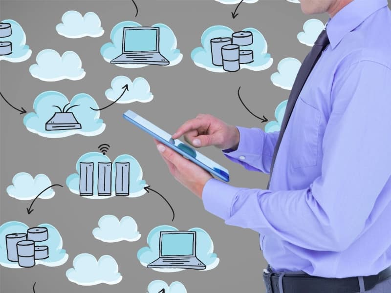 What is community cloud?