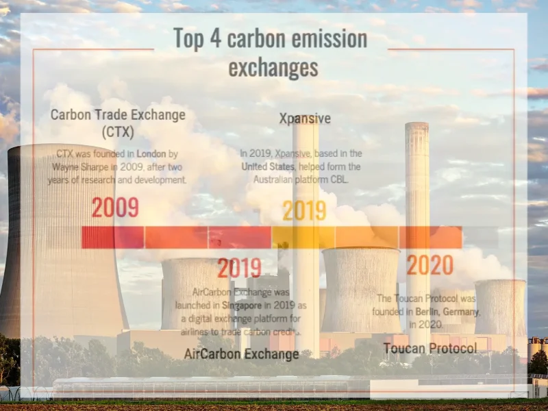 top-4-carbon-emission-exchanges