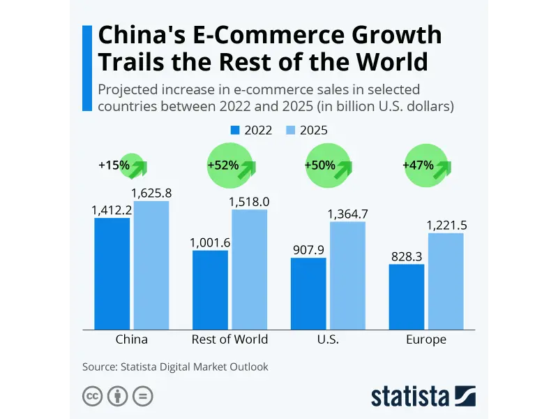 e-commerce-growth-worldwide