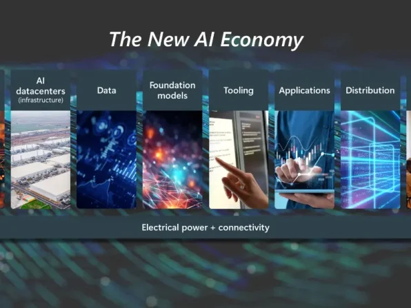 The image is about Microsoft's ai economy.