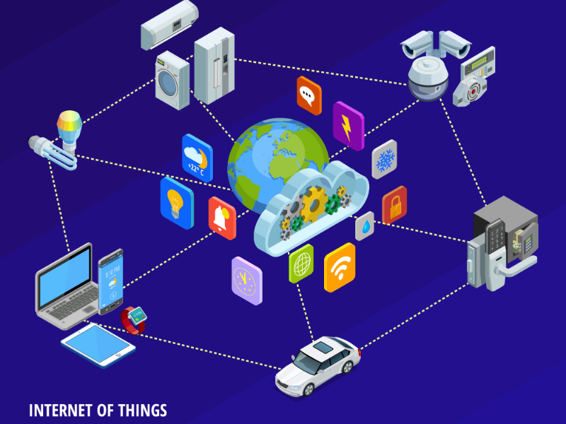 why is it called internet of things?