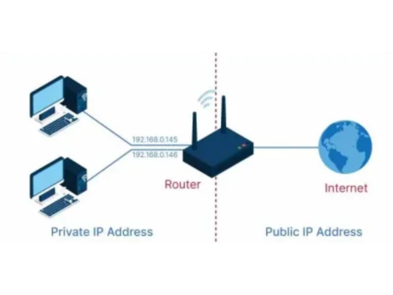 Private-and-Public-IP-Address