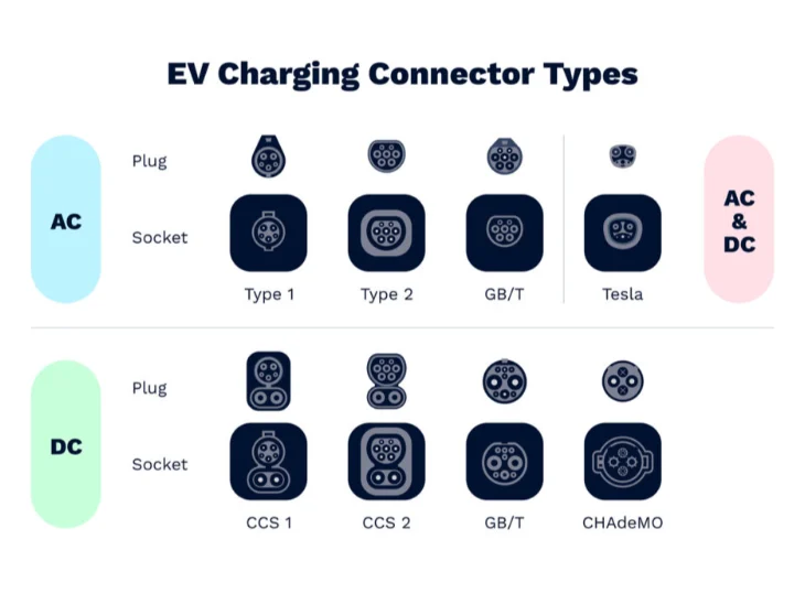 EV charging cables