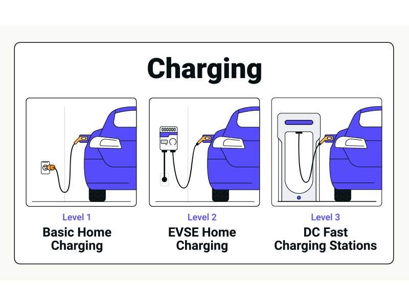 EV charging levels