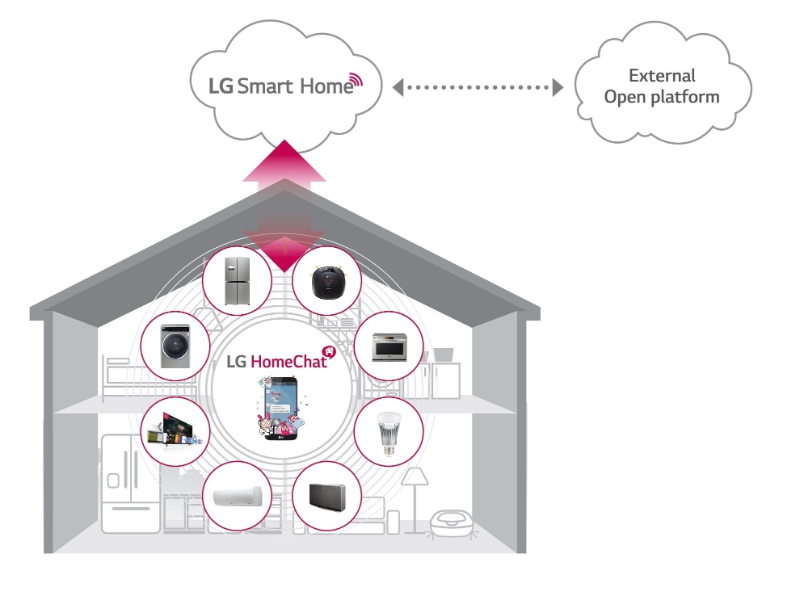 LG-Smart Home-July-09