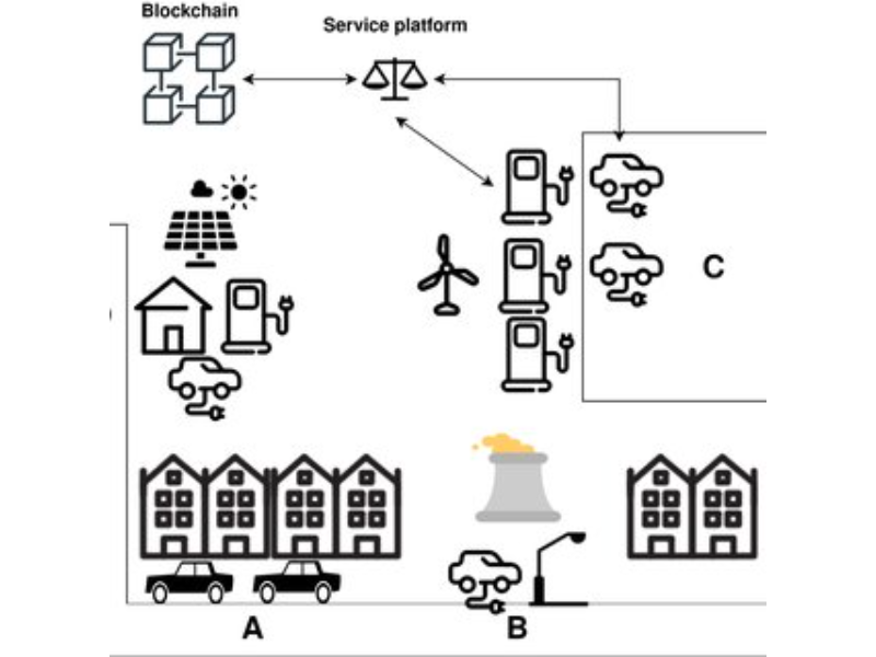 Self-charging-EV-ecosystem-overview